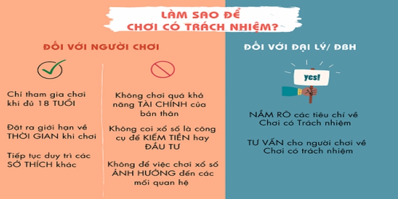 Để chơi có trách nhiệm cần nghiêm túc tuân theo 4+ điều khoản